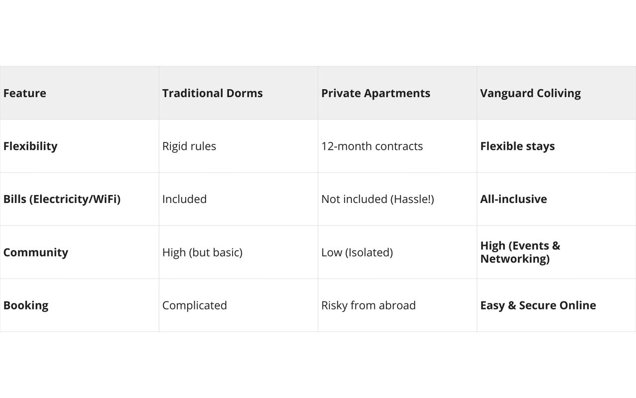 Designer room for students in Valencia